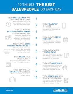 10 Things Salespeople Do 62226117eaa38 10 Things Salespeople Do 62226117eaa38