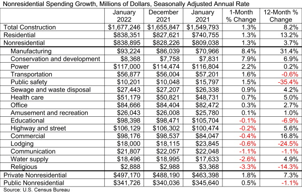 Spending Table 3 1 22 621e6250328ac