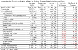 Spending Table 3 1 22 621e6250328ac Spending Table 3 1 22 621e6250328ac