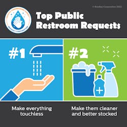 Top Public Restroom Requests (2)