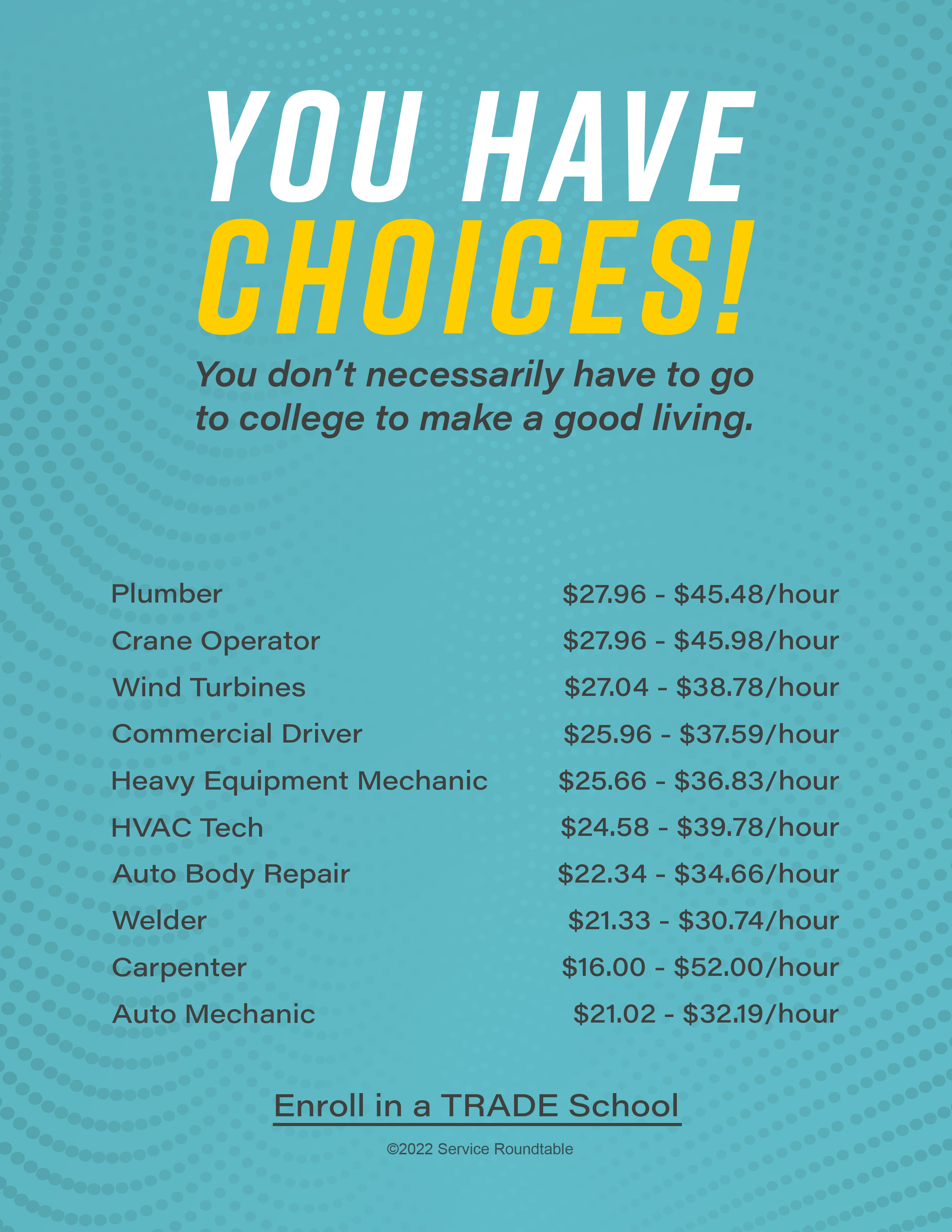 Trade occupation wages