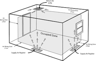Supply and Return Grilles: What's the Difference? - Air Distribution
