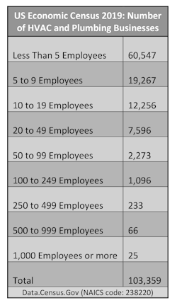 U Seconomic Census20192 U Seconomic Census20192