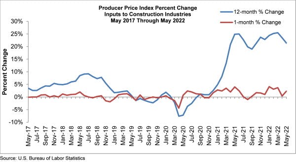 Price Index Percent Change2