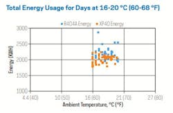 Total Energy Use Xl40 Total Energy Use Xl40