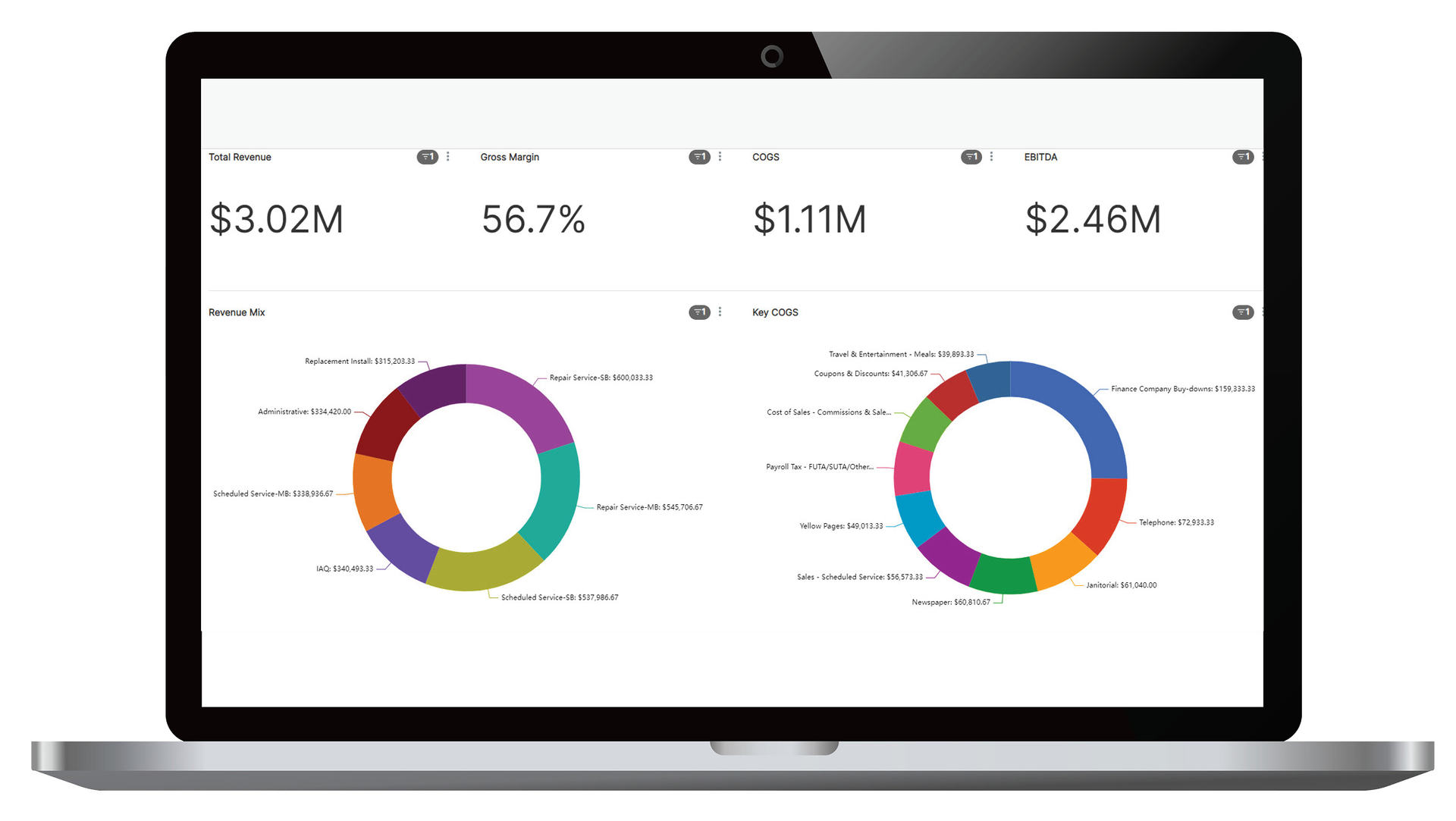 The most important aspect to any growing business is the ability to collect, retain, and analyze your data.
