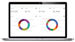 The most important aspect to any growing business is the ability to collect, retain, and analyze your data. The most important aspect to any growing business is the ability to collect, retain, and analyze your data.