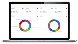 The most important aspect to any growing business is the ability to collect, retain, and analyze your data. The most important aspect to any growing business is the ability to collect, retain, and analyze your data.