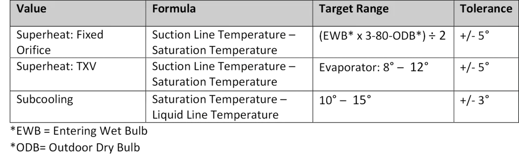 Superheat Chart.pdf Introduction to Superheat and Subcooling Diagnostics | Contracting Business