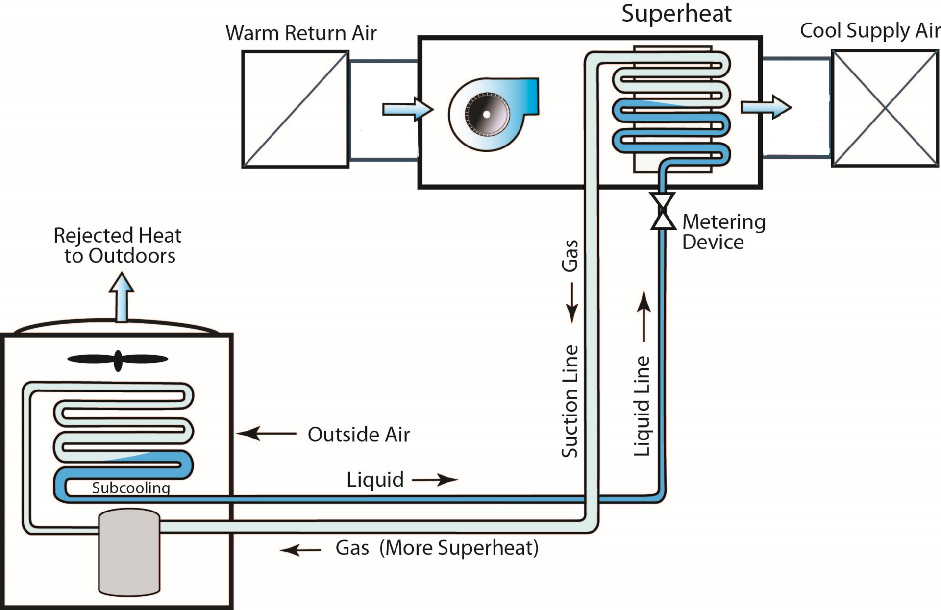 Superheat & Subcooling: Welcome Fundamentals | Contracting Business