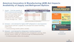 AIM Act Overview AIM Act Overview