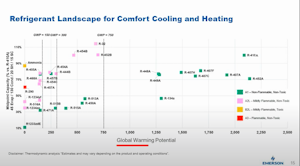 Refrigerantoverviewcomfortcoolingheating