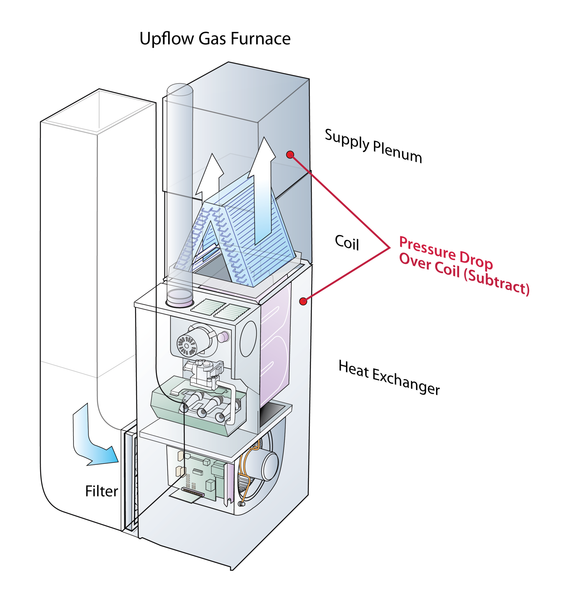 Photo 1: Install 3/8-in. test ports before and after the coil to measure indoor coil pressure drop. Be sure to inspect before you drill these test ports. The last thing you want to do is pierce a heat exchanger, drain pan, or refrigeration tubing.