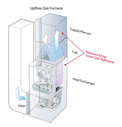 Photo 1: Install 3/8-in. test ports before and after the coil to measure indoor coil pressure drop. Be sure to inspect before you drill these test ports. The last thing you want to do is pierce a heat exchanger, drain pan, or refrigeration tubing. Photo 1: Install 3/8-in. test ports before and after the coil to measure indoor coil pressure drop. Be sure to inspect before you drill these test ports. The last thing you want to do is pierce a heat exchanger, drain pan, or refrigeration tubing.