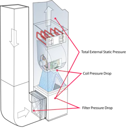 Five Ways Air Handler Static Pressure Readings Go Bad | Contracting ...