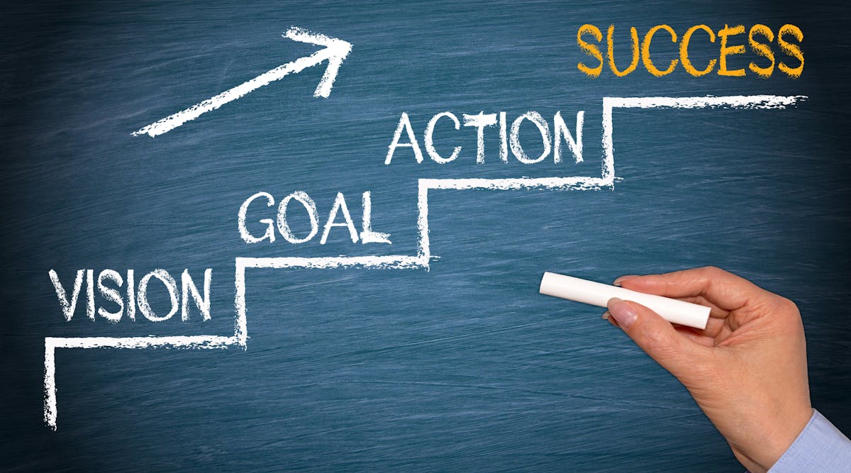 The Four Requirements of Success | Contracting Business