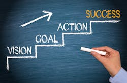 vision goal action success vision goal action success