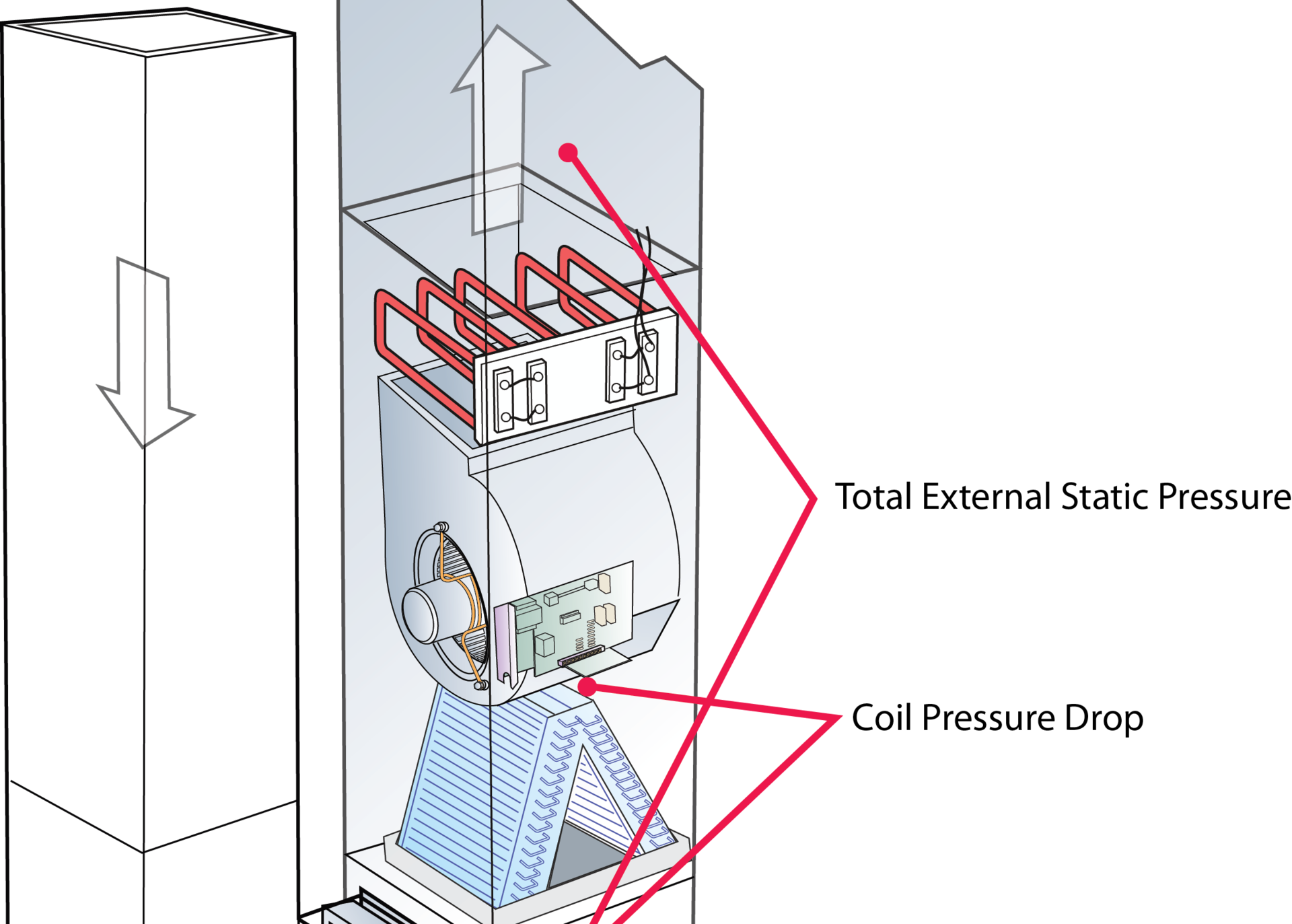 When Ahu Static Goes Bad 63a08d8fe0c0a