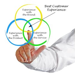 Customer Experience is about the overall relationship that a customer has with your organization. Customer Experience is about the overall relationship that a customer has with your organization.
