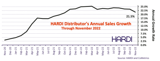 Hardi November 63c95d3bd6b62