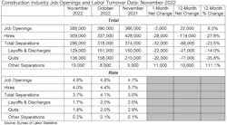 Job Growth Nov 2022 Abc Job Growth Nov 2022 Abc