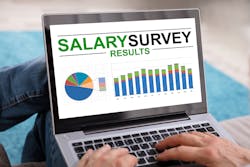 Salary Survey Dreamstime L 214517257 63b83dd9b6ec9 Salary Survey Dreamstime L 214517257 63b83dd9b6ec9
