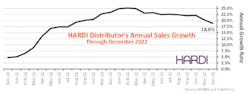Hardi Annual Growth Final2 63fd030f0ad76