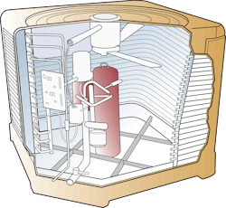 Photo 1: When ducts are undersized, the compressor in a heat pump or condenser suffers until it prematurely dies. Sometimes the demise is quick. Other times, it can take years. Poor airflow and excessive static pressure are usually the culprits. Photo 1: When ducts are undersized, the compressor in a heat pump or condenser suffers until it prematurely dies. Sometimes the demise is quick. Other times, it can take years. Poor airflow and excessive static pressure are usually the culprits.