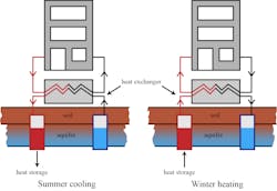 Geo Thermal 1 X Geo Thermal 1 X