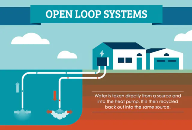 Looptech Geothermal Geothermal Open Loop System