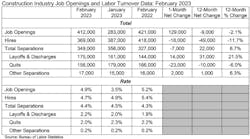 Jolts Table 4 3 23 Jolts Table 4 3 23