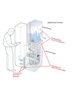 You can discover a restrictive coil, air filter, and duct system in less than two minutes with a little know-how and a manometer. You can discover a restrictive coil, air filter, and duct system in less than two minutes with a little know-how and a manometer.