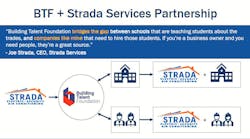 Btf And Strada Btf And Strada