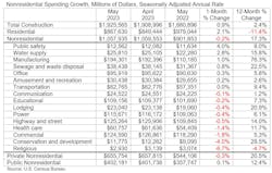 Nonrespendinggrowthmay Nonrespendinggrowthmay
