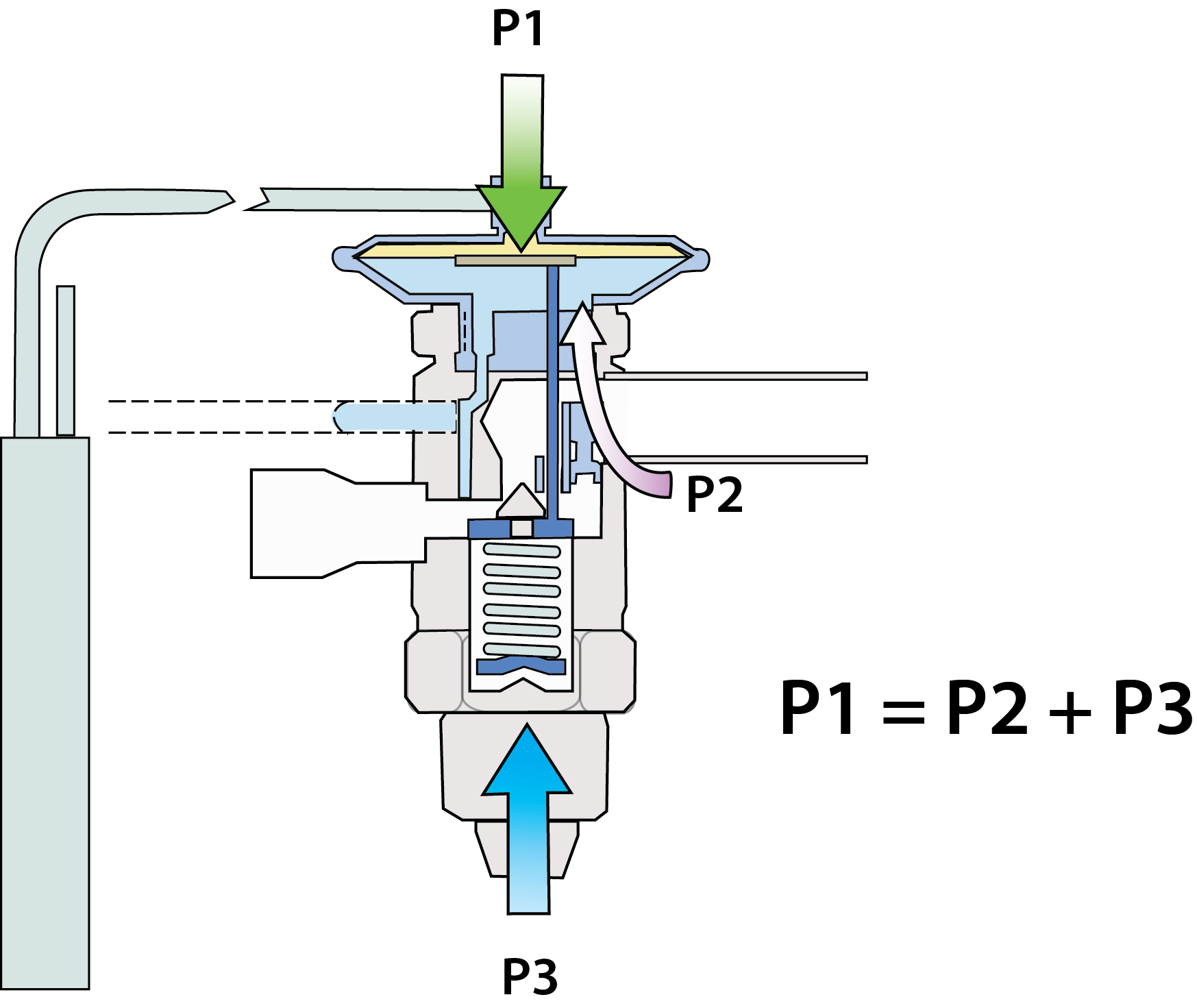 Five Ways to Prevent Thermostatic Expansion Valve Misdiagnosis from Low