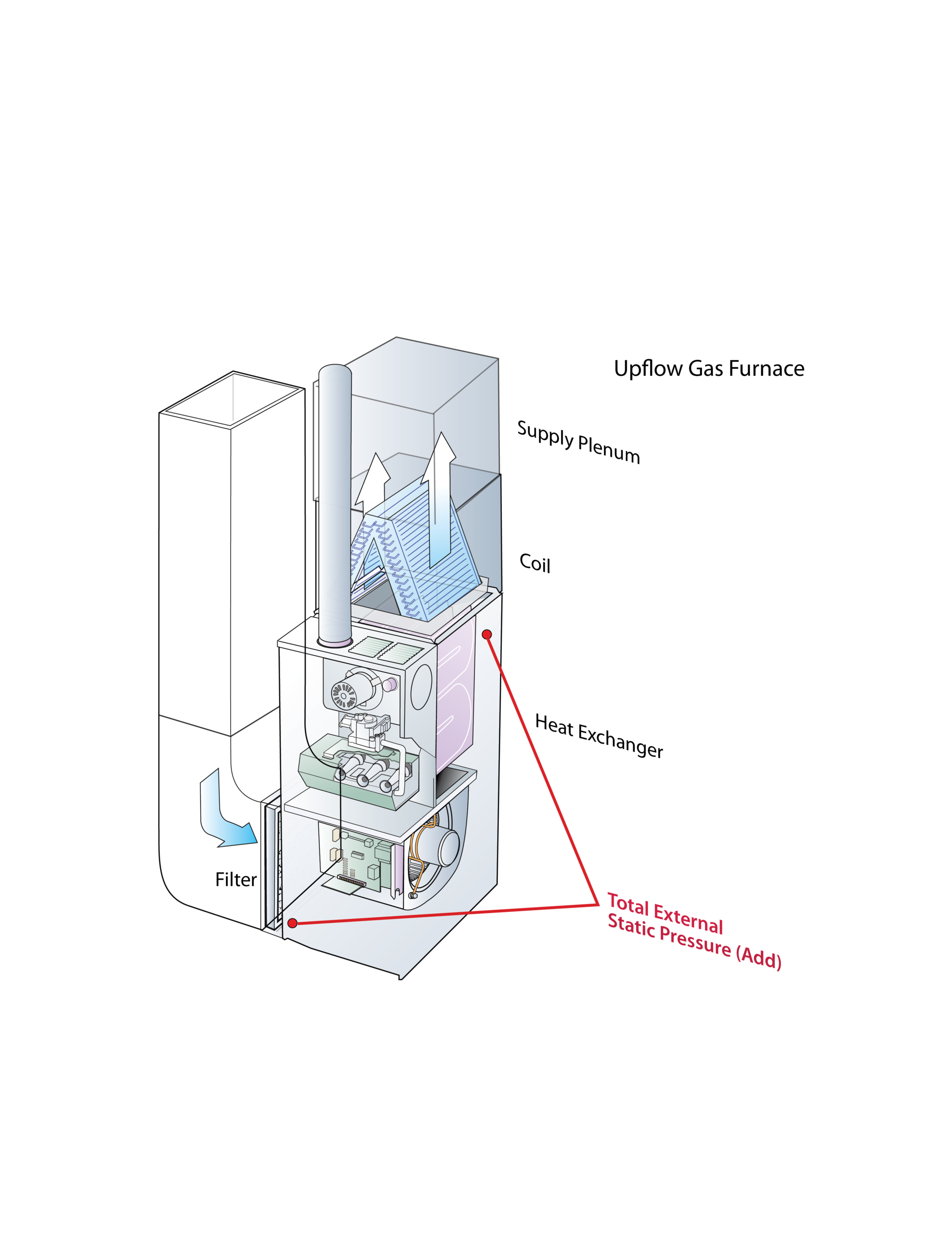Static Pressure Isnt A Silver Bullet Nci 65099fbd24949