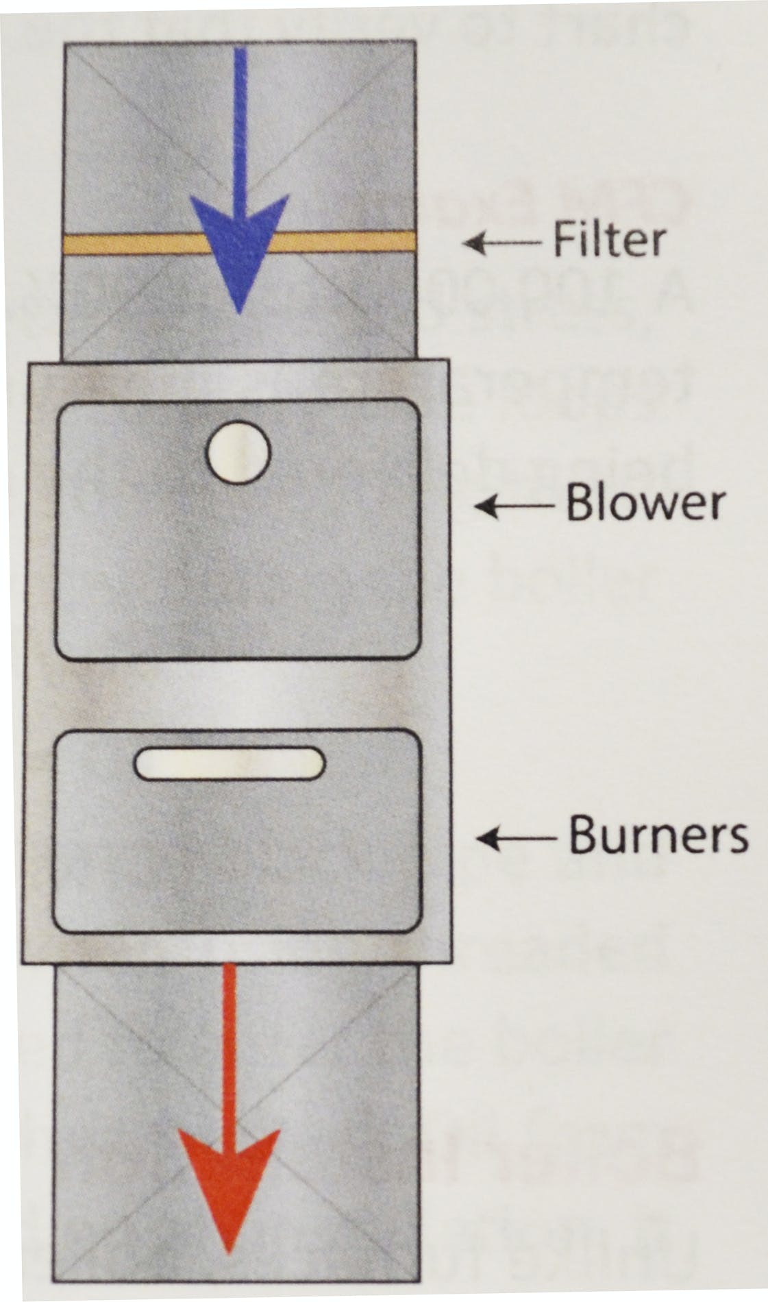 65556a646d70a4001e8e8a12 Cbnov23furnacediagram