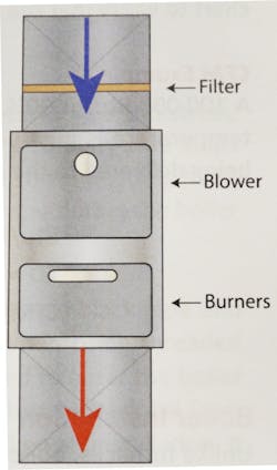 65556a646d70a4001e8e8a12 Cbnov23furnacediagram 65556a646d70a4001e8e8a12 Cbnov23furnacediagram