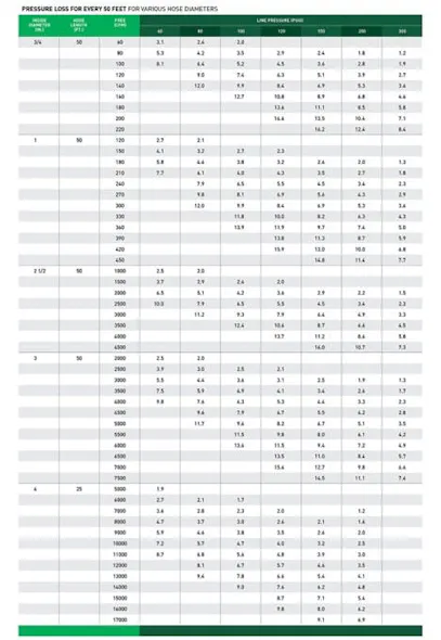 Compressor Packing Chart Your Guide to Air Compressors for Manufacturing and Industrial Facility ...