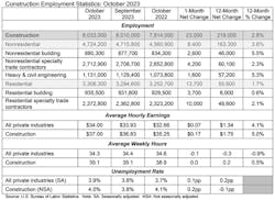 Employment Chart Oct2023 Employment Chart Oct2023