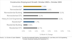 Employment 2022to2023 Employment 2022to2023
