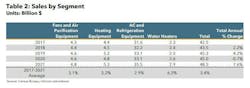 SALES BY SEGMENT SALES BY SEGMENT
