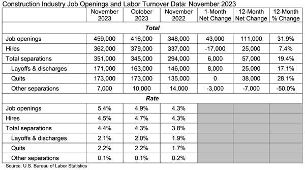 construction_employment_nov23 construction_employment_nov23