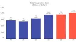 total_construction_starts
