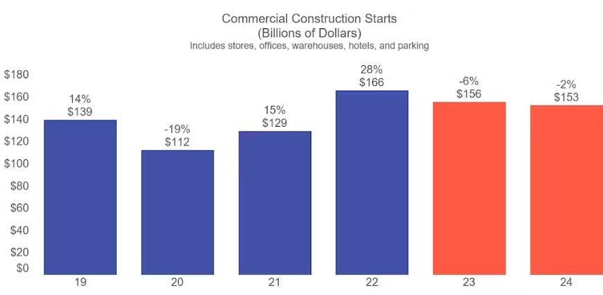 commercial_construction_starts