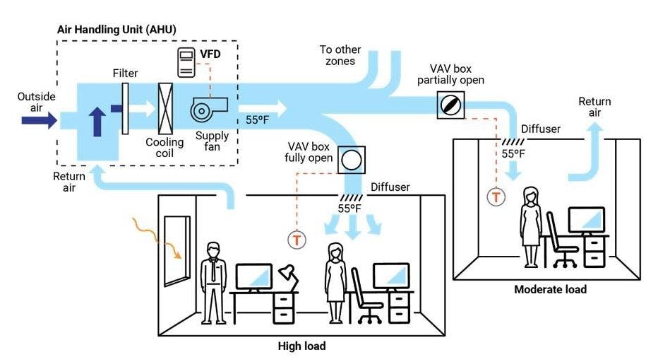 65ce675091b9f5001ec7b4c5 Vav Diagram Pnnl