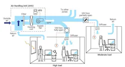 65ce675091b9f5001ec7b4c5 Vav Diagram Pnnl 65ce675091b9f5001ec7b4c5 Vav Diagram Pnnl