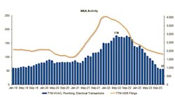 ma_activity ma_activity