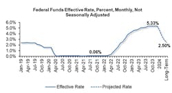 funds_rate funds_rate