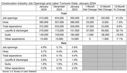 660c111d866fa3001f51686c Constructionjobsjanuary2024 660c111d866fa3001f51686c Constructionjobsjanuary2024